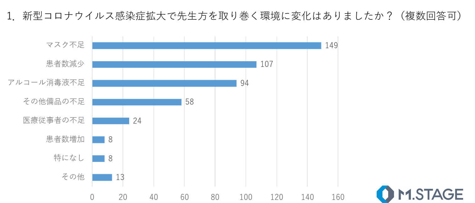 新型 ころ な う いる す