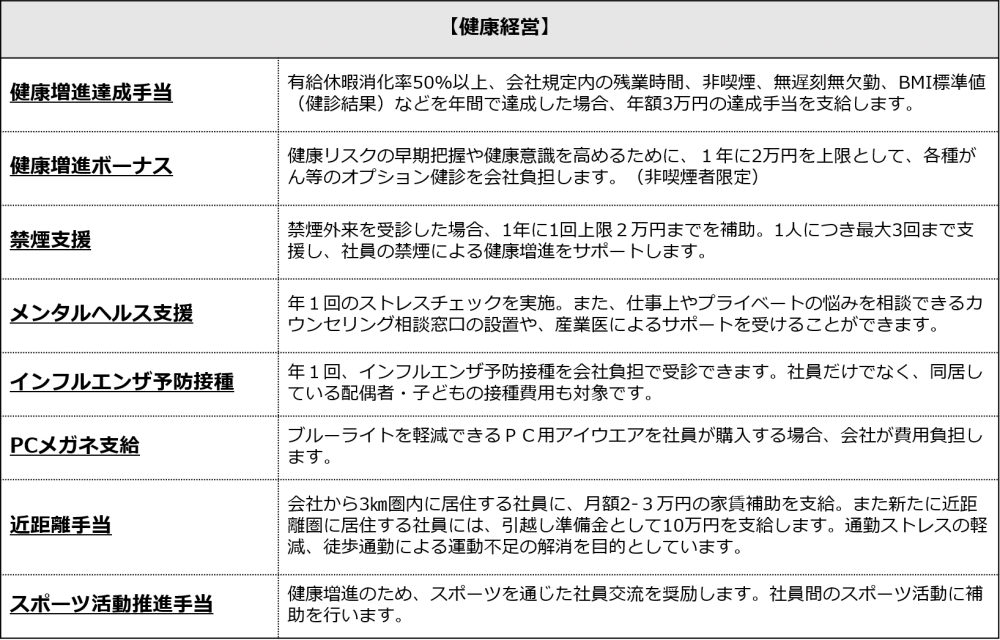 3年連続 健康経営優良法人 に認定 エムステージの健康経営とは エムステージグループ 持続可能な医療の未来をつくるために